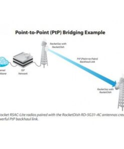 Point to Point Kit