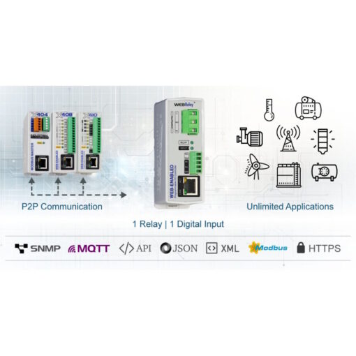 WebRelay 9-28Vdc 1 SPDT Relay Output 1 Input 3-12VIn - Image 4