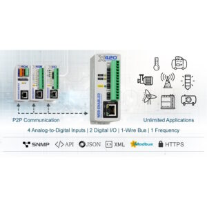Alternative view of Web Enabled Instrumentation Grade data 4 analog 2 Digital