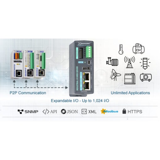 Web Enabled I/O Controller - Image 2