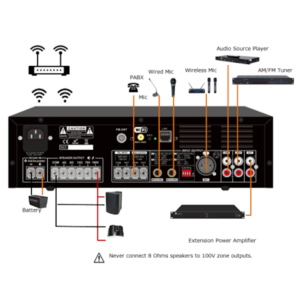 Alternative view of CMX-EA-120W WiFi Internet Streaming Amplifier