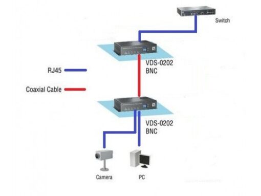 LevelOne VDS-0202 Kit