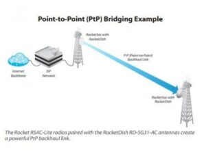 Ubiquiti R5AC-LITE KIT