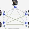 POS Systems For Multiple Stores