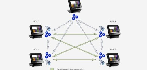POS Systems For Multiple Stores