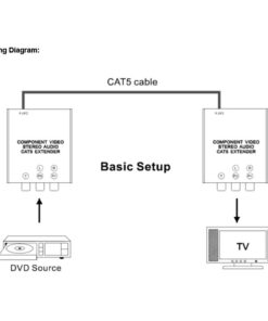 Alternative view of Component Video-Audio Extender (ARC-1276×2) – ARCO