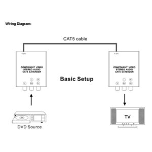 Alternative view of Component Video-Audio Extender (ARC-1276×2) – ARCO