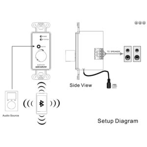 Alternative view of IN-WALL Amplifier Wall-plate With Bluetooth (ARC-BT30WP) – ARCO