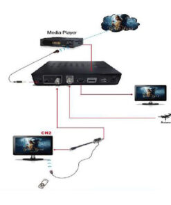 Alternative view of Digital Modulator DVB-T With IR Return Path (ARC-HDM-IR) – Arco
