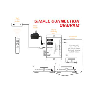 Alternative view of IR Repeater Kit (ARC-1204A) – Arco