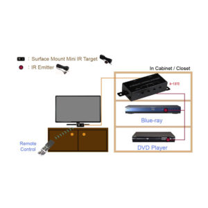 Alternative view of Compact IR Repeater Kit (ARC-1373) – Arco