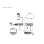 HDMI USB KVM Extender (ARC-HUK50) – Arco 5 Arco HUK50 Diagram
