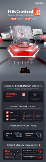 Infographic HikCentral Lite HCL V1.1 scaled 1
