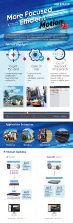 Hikvision DS-2CD2166G2-ISU-BLK-2.8MM 3 Motion Detection 2.0 Infographic