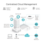 TP-Link Omada ER605W 3 Omada ER605 4