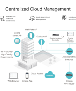 Alternative view of TP-Link Omada ER605W