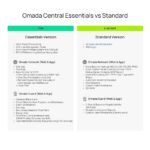 Omada Central 6