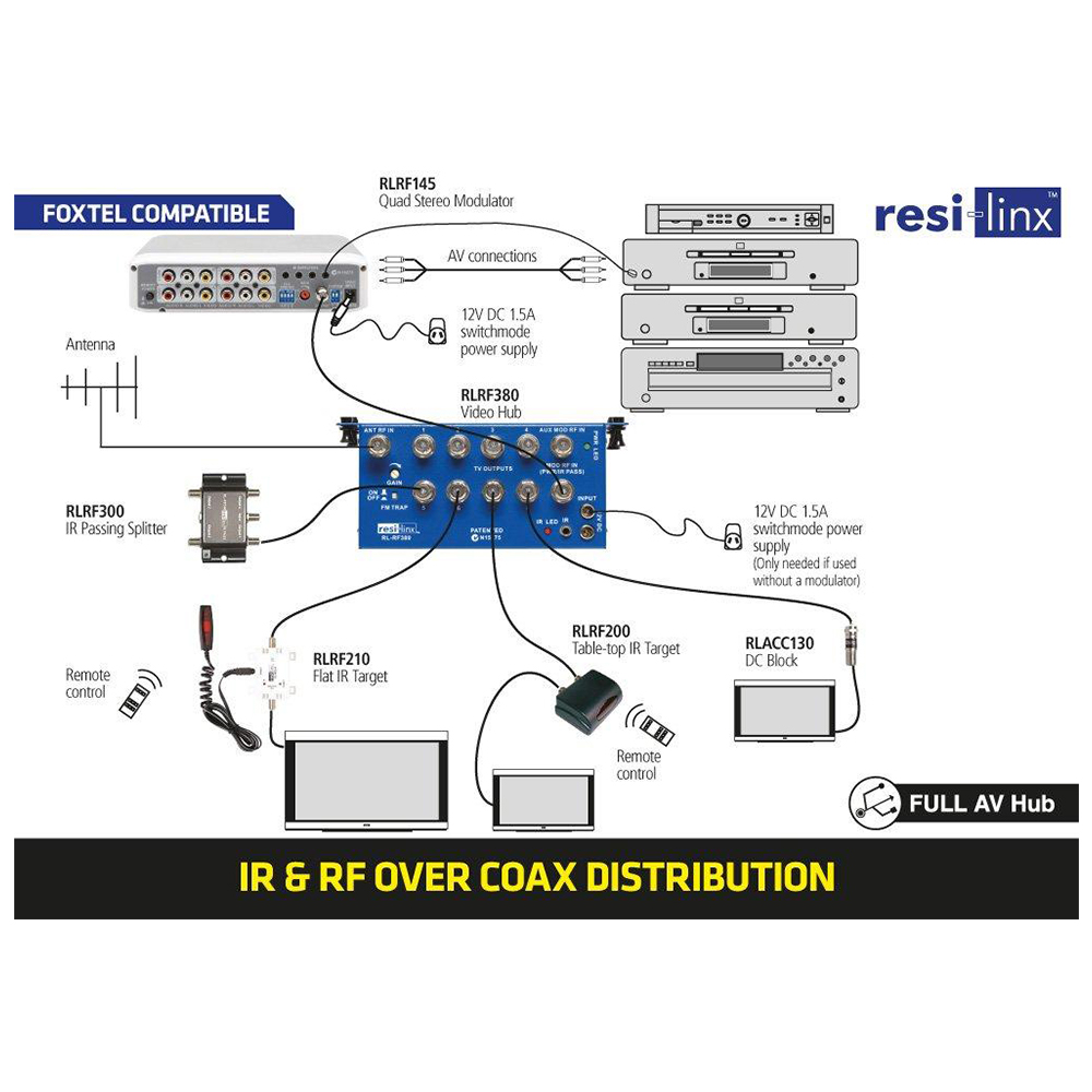 RF Video Distribution / Amplifier Unit with IR control (RL-RF380)-resi-linx 3 RF Video Distribution / Amplifier Unit with IR control (RL-RF380)-resi-linx - Image 3