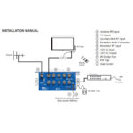 RF Video Distribution / Amplifier Unit with IR control (RL-RF380)-resi-linx 7 RL RF380 5