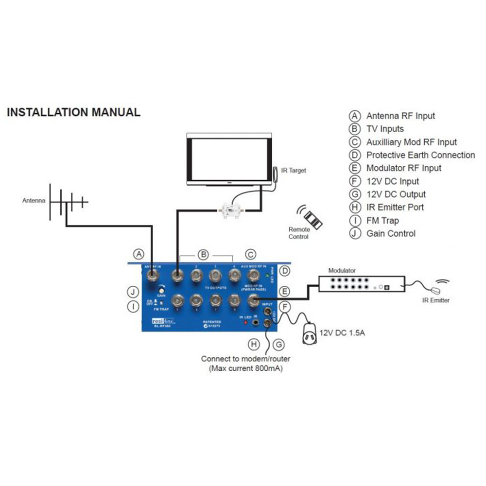 RF Video Distribution / Amplifier Unit with IR control (RL-RF380)-resi-linx 4 RF Video Distribution / Amplifier Unit with IR control (RL-RF380)-resi-linx - Image 4