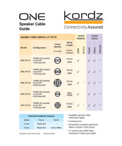 Alternative view of 2 Core Speaker Cable 12AWG,152M (K12202-152M-YL) – Kordz