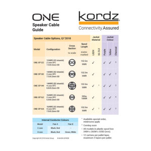 Alternative view of 2 Core Speaker Cable 12AWG,152M (K12202-152M-YL) – Kordz