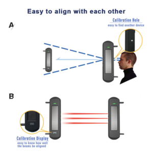 Alternative view of iSecure WDA-MFR