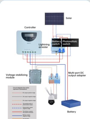 Alternative view of iSecure ICL-200W100AH12.8VSOLARSET