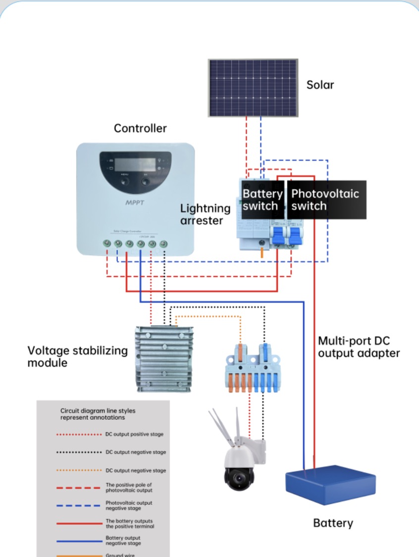 iSecure ICL-300W150AH12.8VSOLARSET 2 iSecure ICL-300W150AH12.8VSOLARSET - Image 2