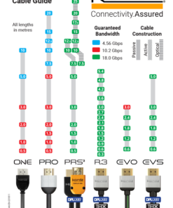 Alternative view of HDMI Cable EVS 4K UHD 18Gbps – Kordz